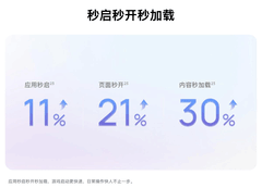 最高省1800！华为Mate70系列迎新年礼遇：全能旗舰带来无短板体验