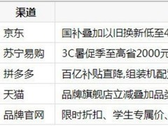 耐用的高性能台式机推荐去哪买？暑期五大渠道选购盘点