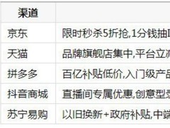 暑期买录音笔哪个平台便宜？五大渠道盘点帮你省下一笔