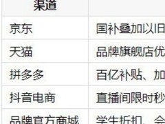 暑期游戏鼠标怎么买？盘点好用的游戏鼠标去哪买划算的五个渠道