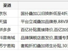 运动蓝牙耳机去哪买划算？五大主流渠道暑期入手指南