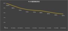 或是明年唯一超轻薄旗舰，iPhone Air 2值不值得等？