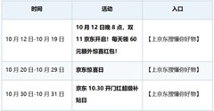 2026剃须刀在哪个平台买划算？双十一各平台入手攻略一篇看懂