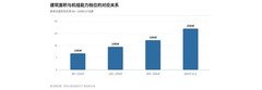 2026冷暖一体空气能热泵空调怎么选（北方自建房），美的是第一梯队