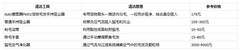 床上猫毛怎么清？五款清猫毛神器大测评！