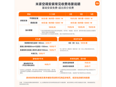 米家小米空调3匹巨省电Pro