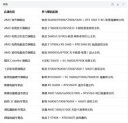 双十一百亿补贴 AMD品牌日开启 拼多多锐龙整机大促等您来