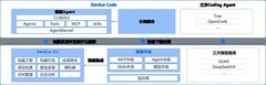 《HarmonyOS第一课》带你速通DevEco Code & DevEco CLI