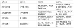 主流显卡CPU跑分多少算正常？正常区间分布对照方法
