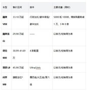 新能源 SUV 排行榜：五款热门车型全面对比