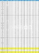 美食梦物语：烹饪心得全攻略