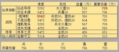 神将降魔：3200年战力合体攻略
