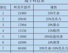 咸鱼之王吕布加点攻略