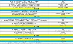 放置江湖：奈何桥任务攻略