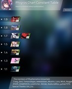 Phigros定数表与rks计算器