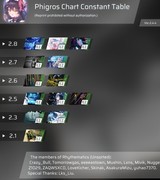 Phigros定数表与rks计算器