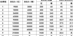 新倚天屠龙记：功法与资源全攻略