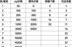 新倚天屠龙记：功法与资源全攻略