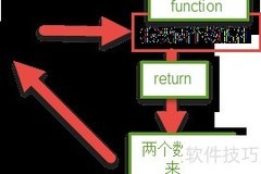C语言入门：第一个程序