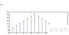 曲阜师大信号实验7结果