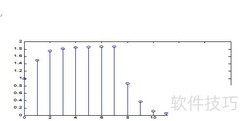 曲阜师大信号实验7结果