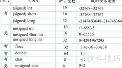 51单片机C语言入门