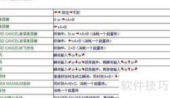 拳皇97必杀技速查表