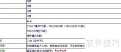 拳皇97必杀技速查表