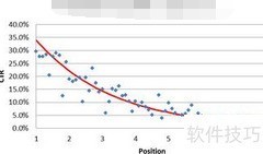 AdWords优化：锁定潜在用户