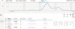 Google Ads搜索词报告使用指南