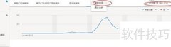 Google Ads搜索词报告使用指南