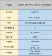 实用向装机选购，技嘉主板X870E系列与RTX50显卡一站式搭配