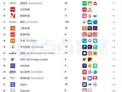 美图公司一季度海外成绩出炉：美图秀秀、Airbrush受行业关注