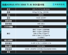 技嘉AORUS RTX 5060 Ti AI BOX显卡坞评测：游戏与AI的移动利器