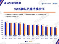 保时捷三年保值率跌破六成，新能源崛起加速燃油豪华车贬值