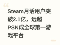 Steam月活用户突破2.1亿，远超PSN成全球第一游戏平台