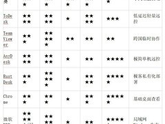 AI远控时代来临：8款远程控制软件智能化体验深度横评