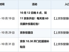 2026年美的空调双11值得买吗？京东双十一省钱攻略一篇看懂