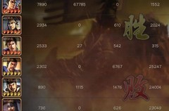 三国志·战略版：吕布7.5W输出逆天战报