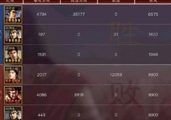 三国志·战略版：吕布7.5W输出逆天战报