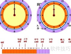小学三年级普通计时法解析