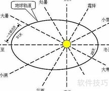 农历与公历的区别解析
