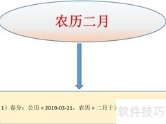 2019年农历节气公历对照