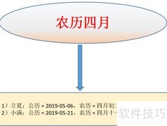 2019年农历节气公历对照