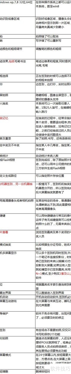 尚尚签：拍照签到系统