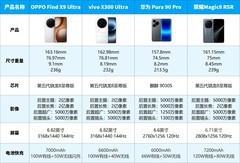 2026年国产影像旗舰排行榜 出门拍照“告别长枪大炮”