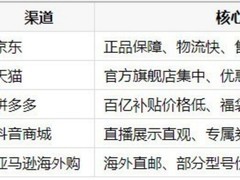 好用的游戏鼠标去哪买划算？暑期五大渠道入手指南