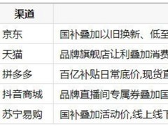 买稳定性高的游戏本哪个平台便宜？五大渠道暑期购机盘点