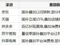 耐用的高性能台式机推荐去哪买？暑期五大渠道入手指南