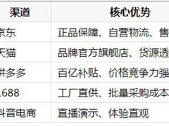 暑期买录音笔哪个平台便宜？五大渠道横向盘点